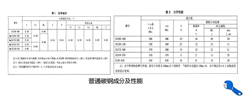 鑄鋼件鑄造廠家-騰飛鑄鋼分享關(guān)于鑄鋼件牌號的知識！